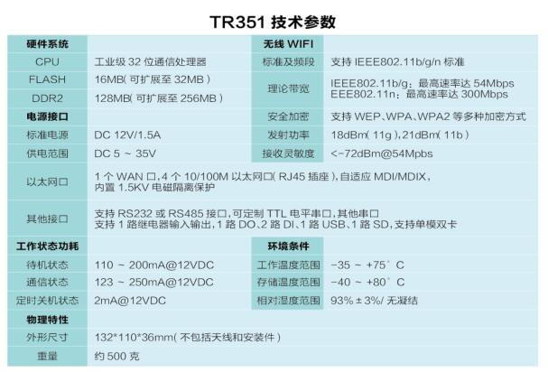 泵站远程监控系统