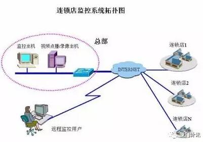 4G工业无线路由器