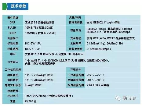 4G工业无线路由器