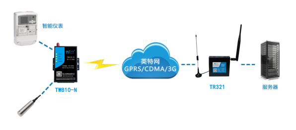 NB-IOT