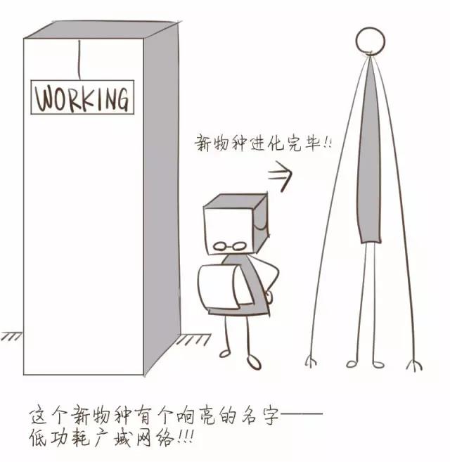 NB-IOT