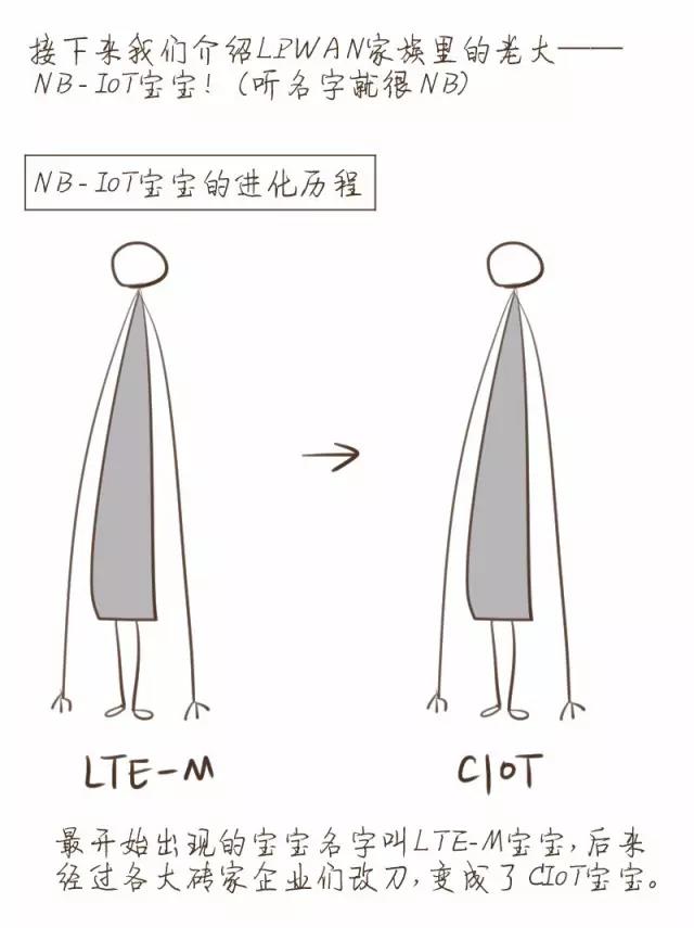 NB-IOT