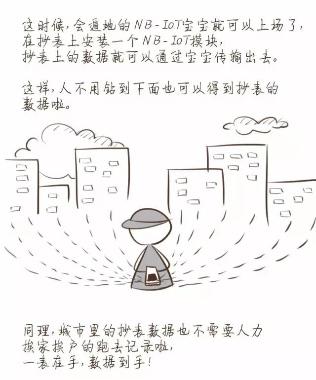 NB-IOT