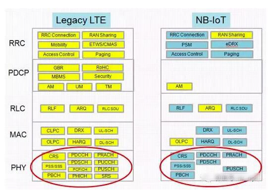 NB-IOT