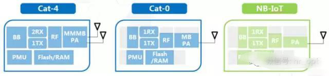 NB-IOT