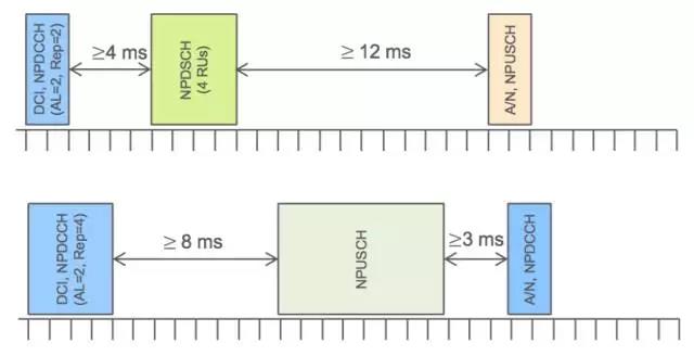 NB-IOT