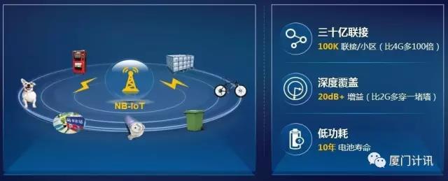NB-IOT