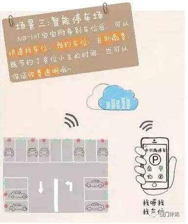 NB-IOT