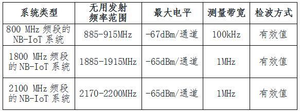 NB-IoT系统宏基站射频技术指标