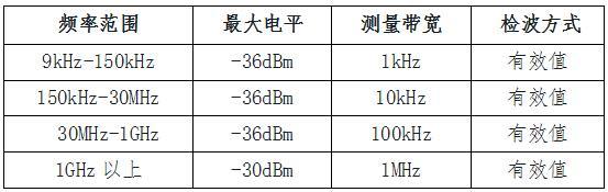 NB-IoT系统宏基站射频技术指标
