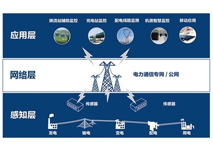 智能电网监测