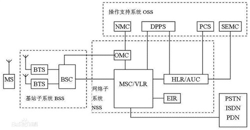 我国5G基站总数达48CQ9电子3万个(图1)