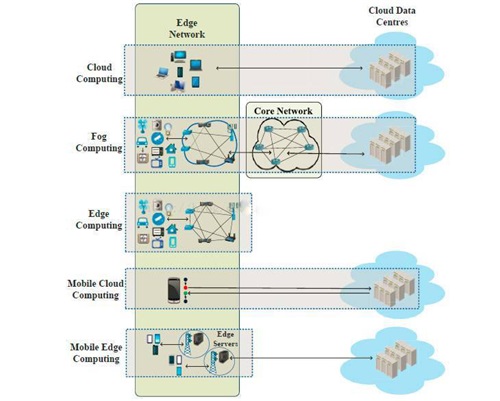 银江技术获42家机构调研：银江智算中心是银江技术构建AI算力基础设施的重要举措目的是为公司智慧城市和政务数字化业务提供强大的算力支撑（附调研问答）