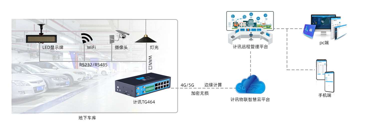 停车场照明方案拓扑图