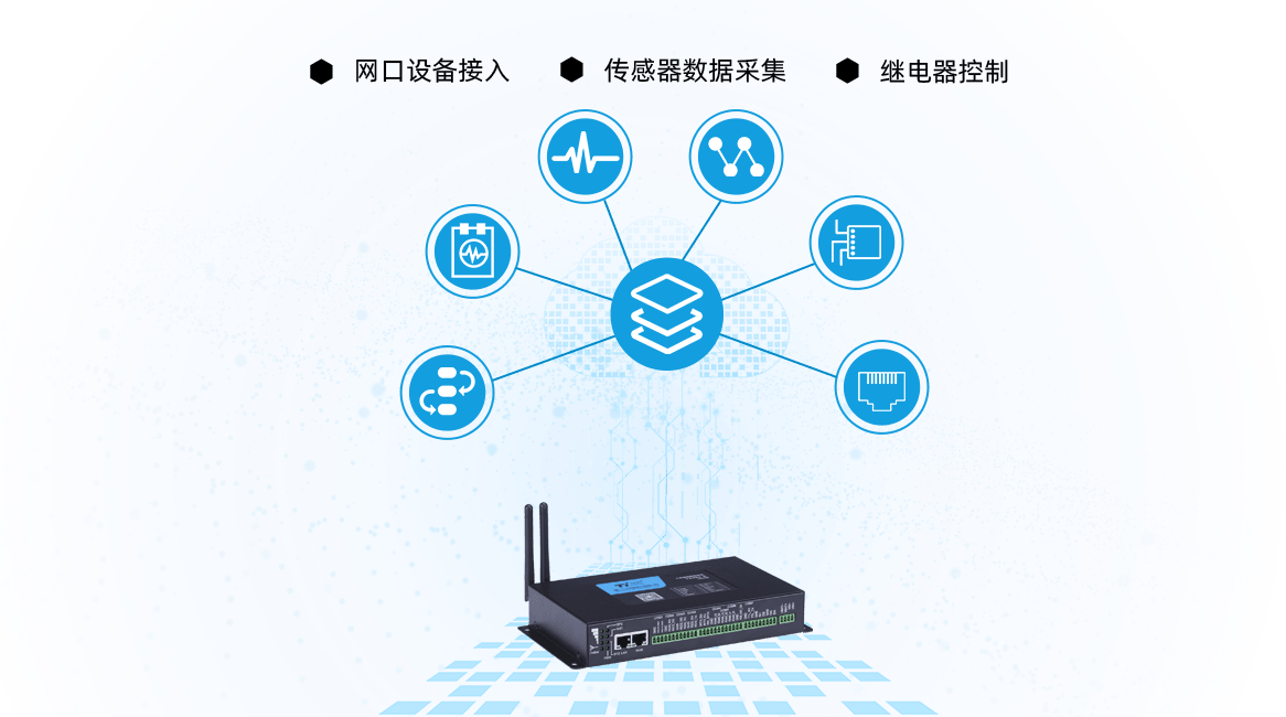 工业物联网网关