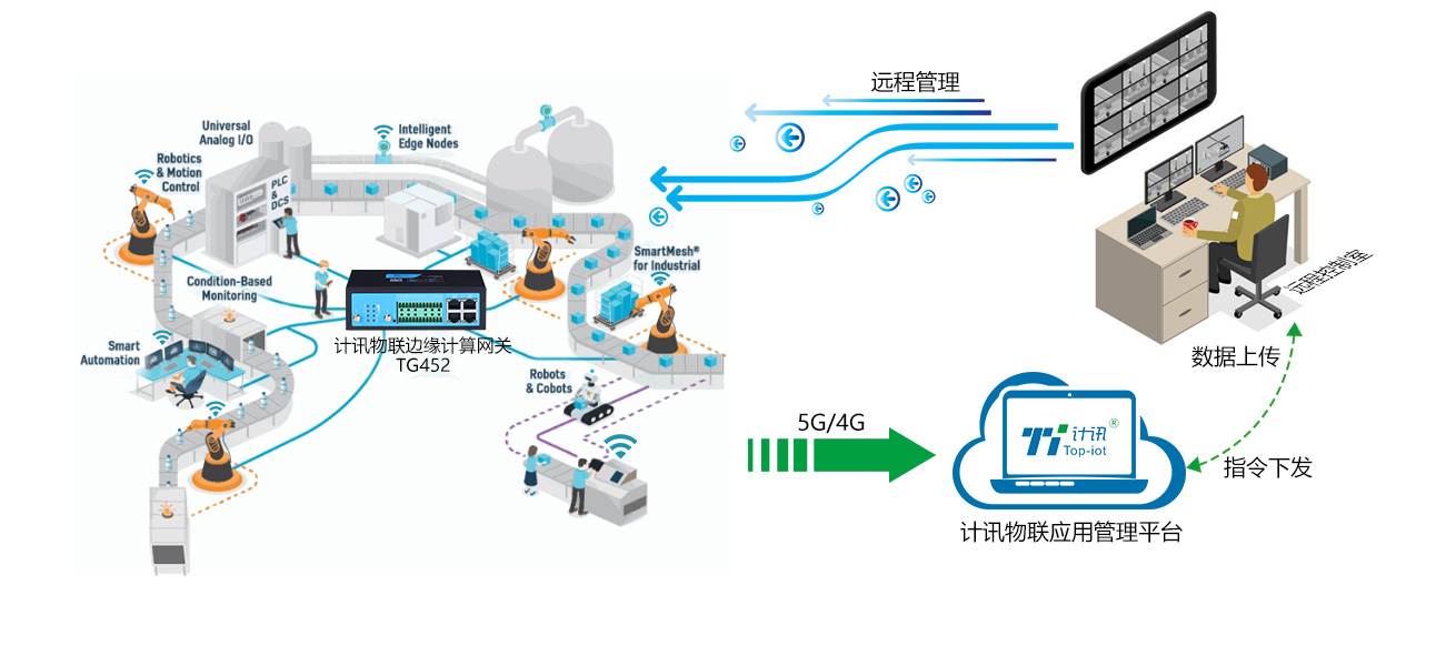 CQ9电子4K电影1秒下完！6G三大超能力落地300项核心技术全产业链解析(图1)