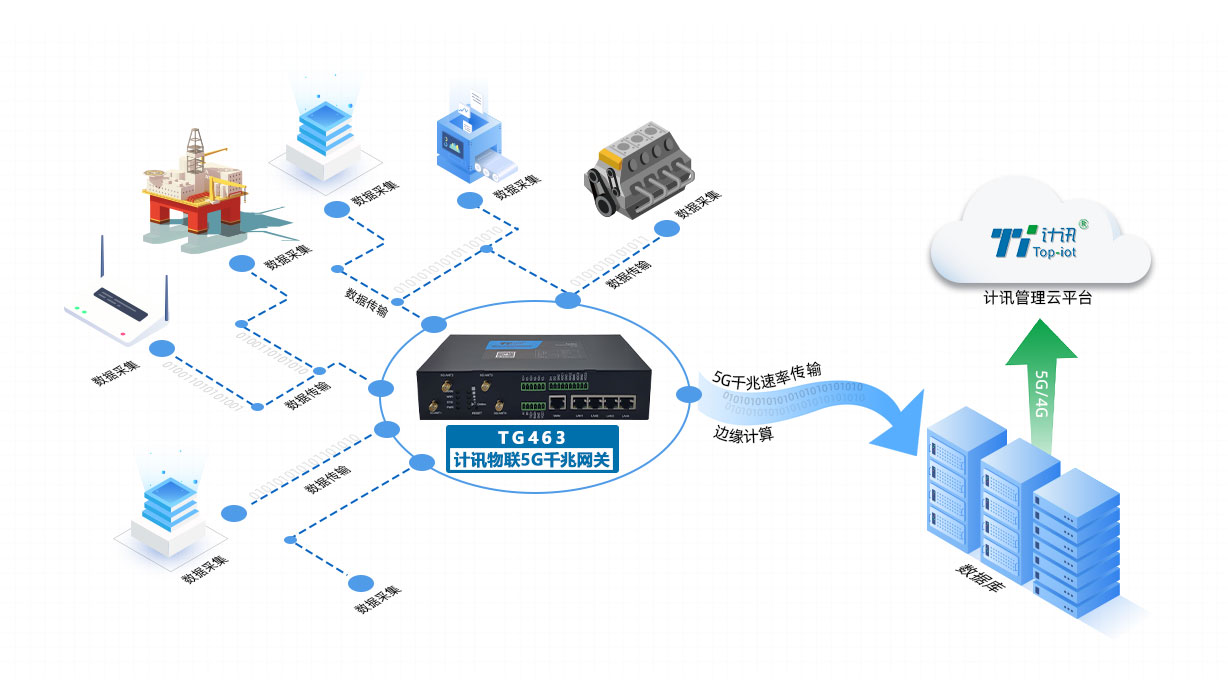 5G网关用于数据采集
