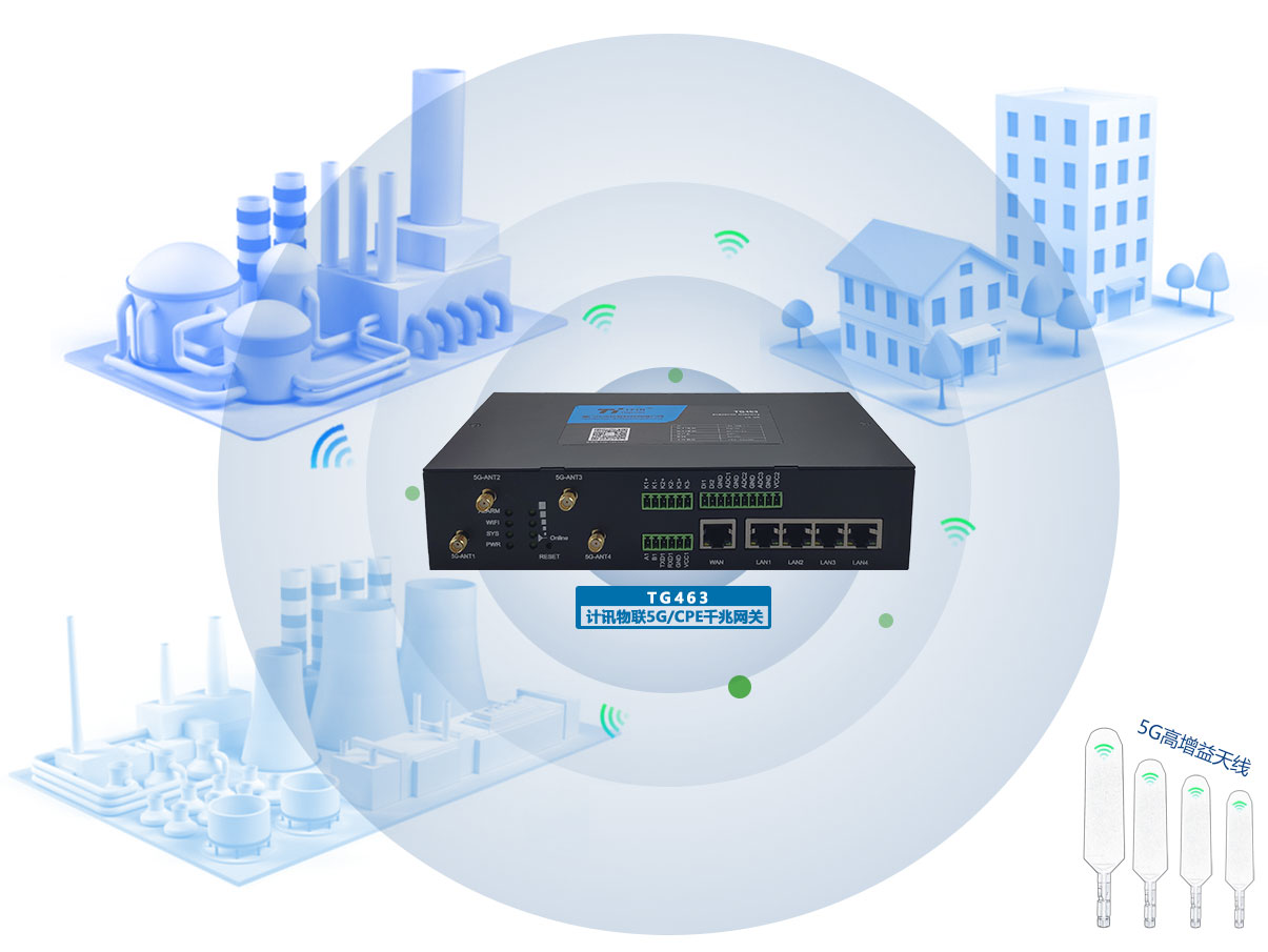 强信号5G CPE网关
