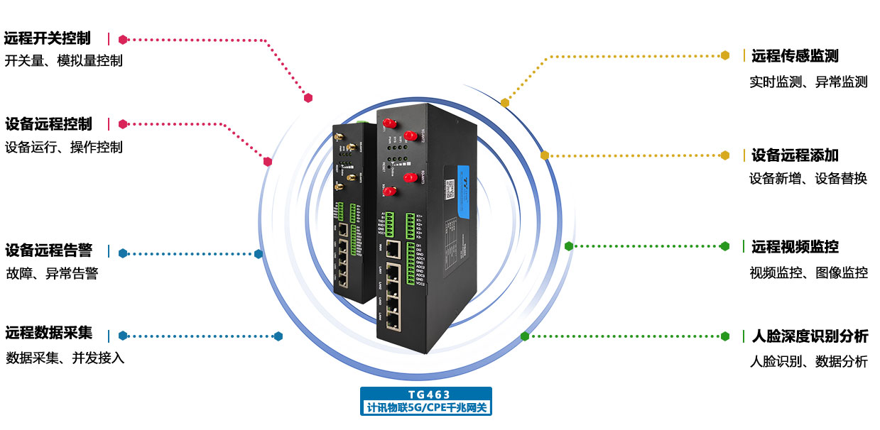 5G远程控制网关