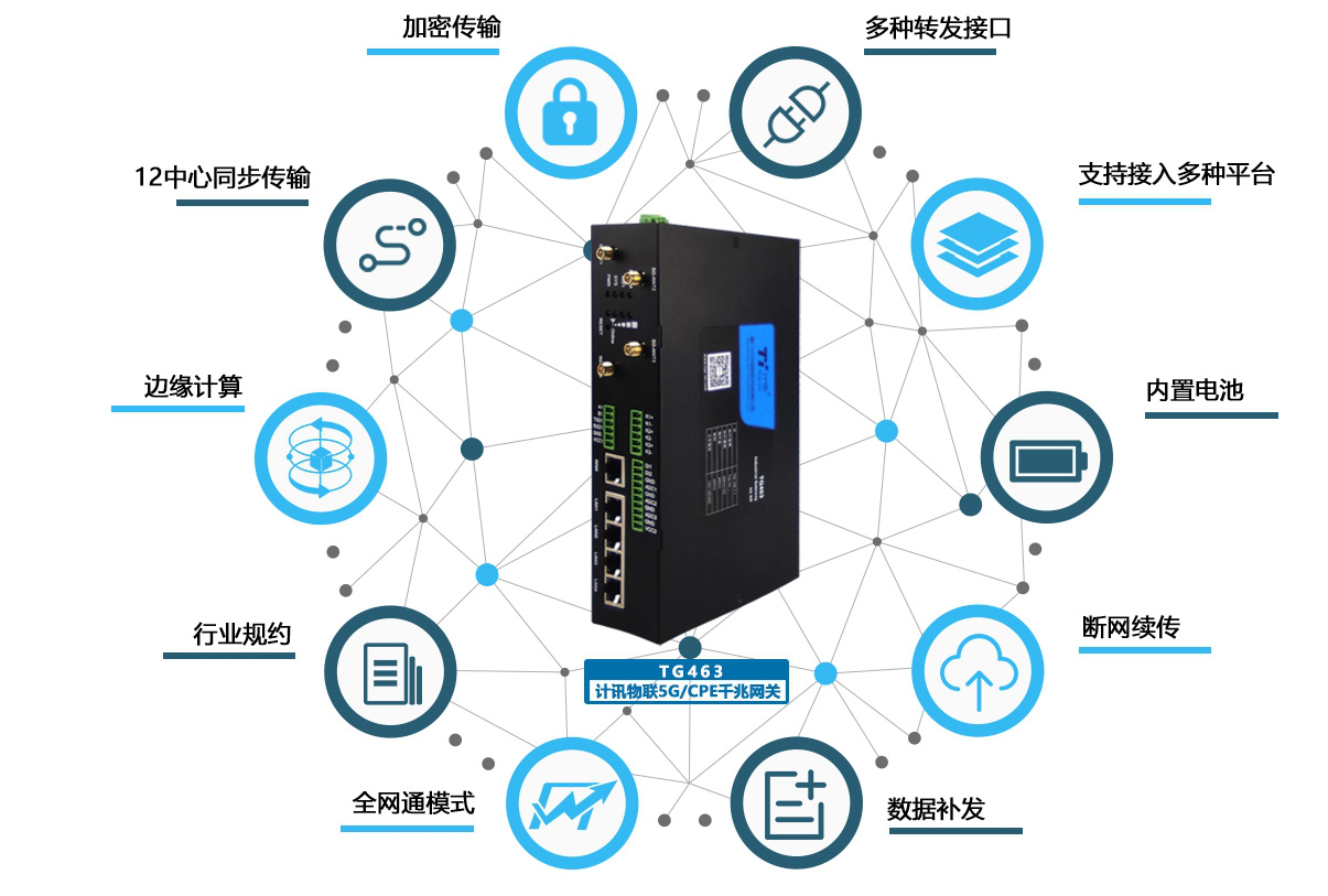 加密5G工业网关