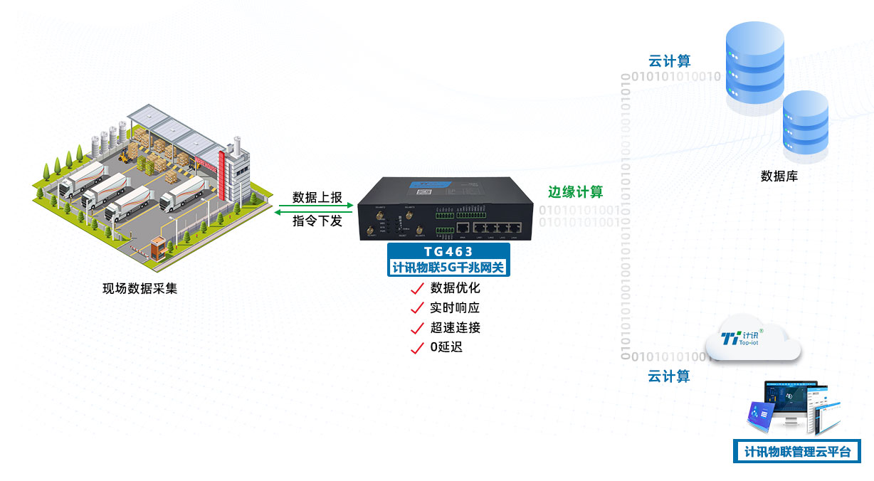 5G千兆网关/CPE