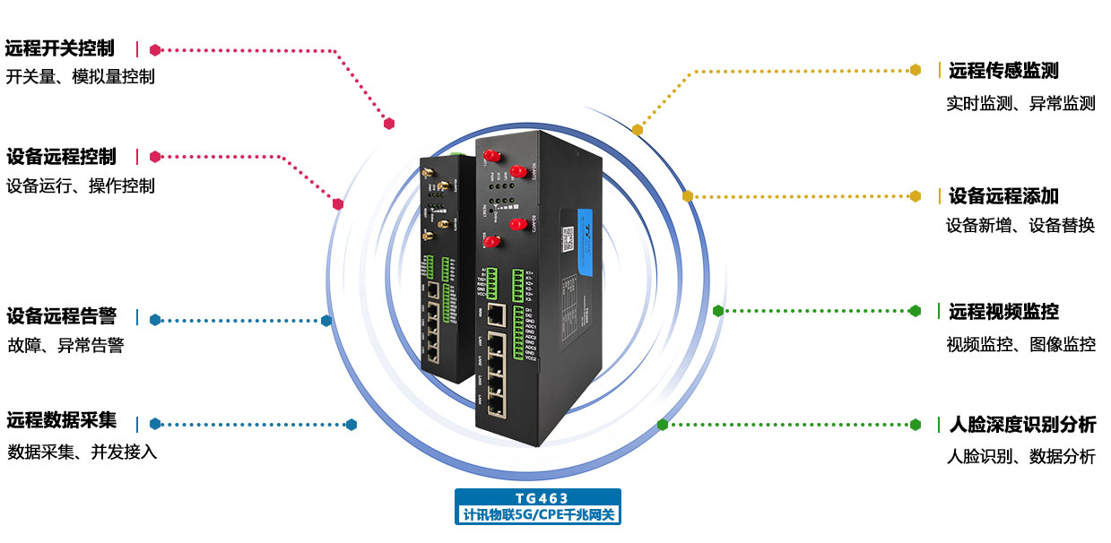 5G工业网关特点