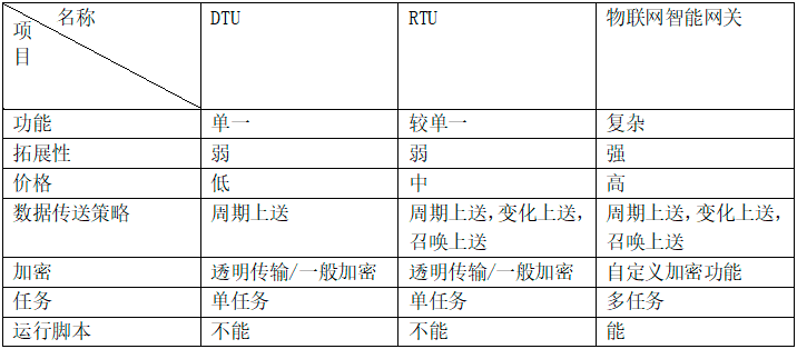 对比图