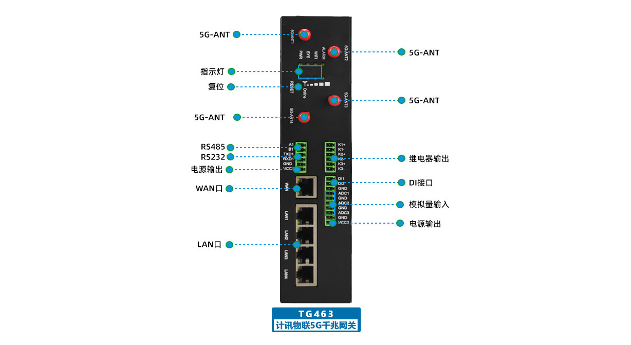 5G工业网关接口