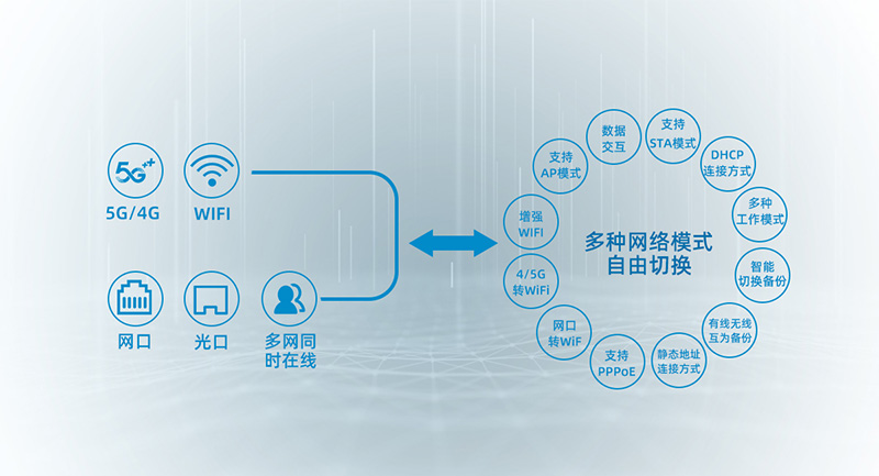 智慧灯杆智能网关