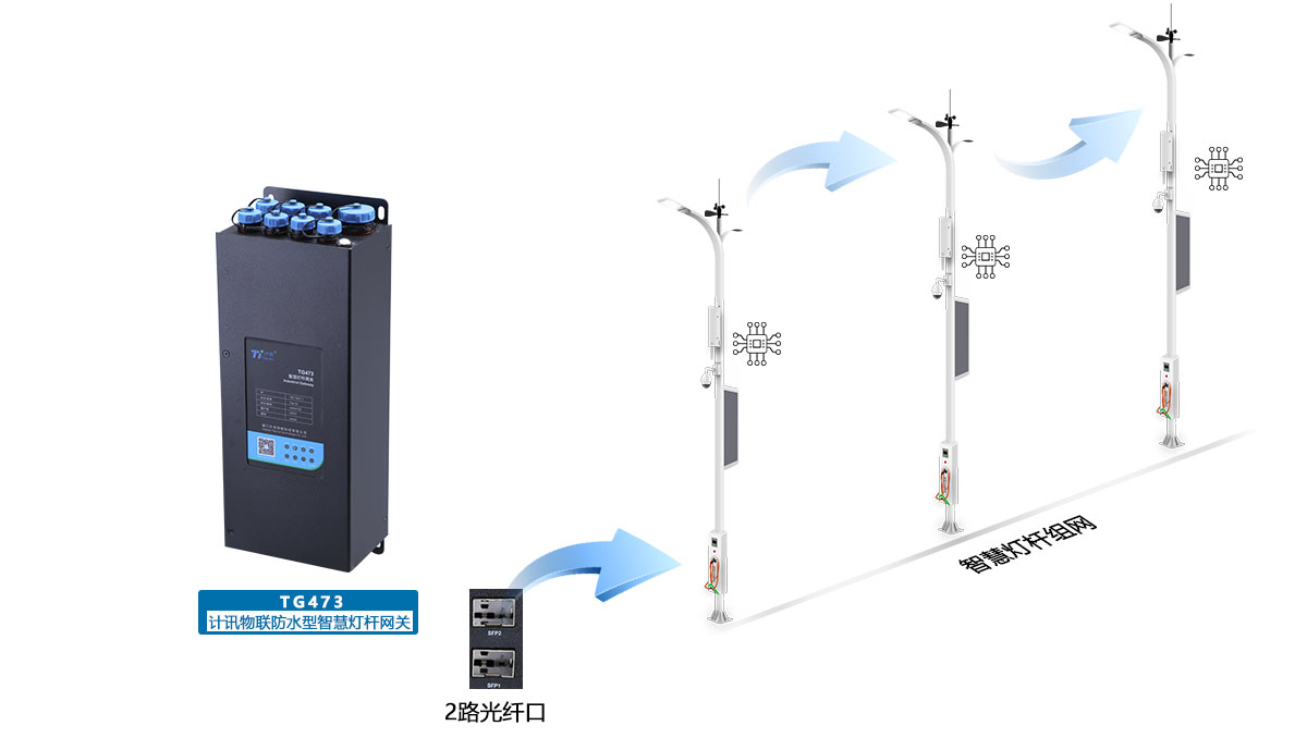 5G/4G智慧灯杆网关组网方式