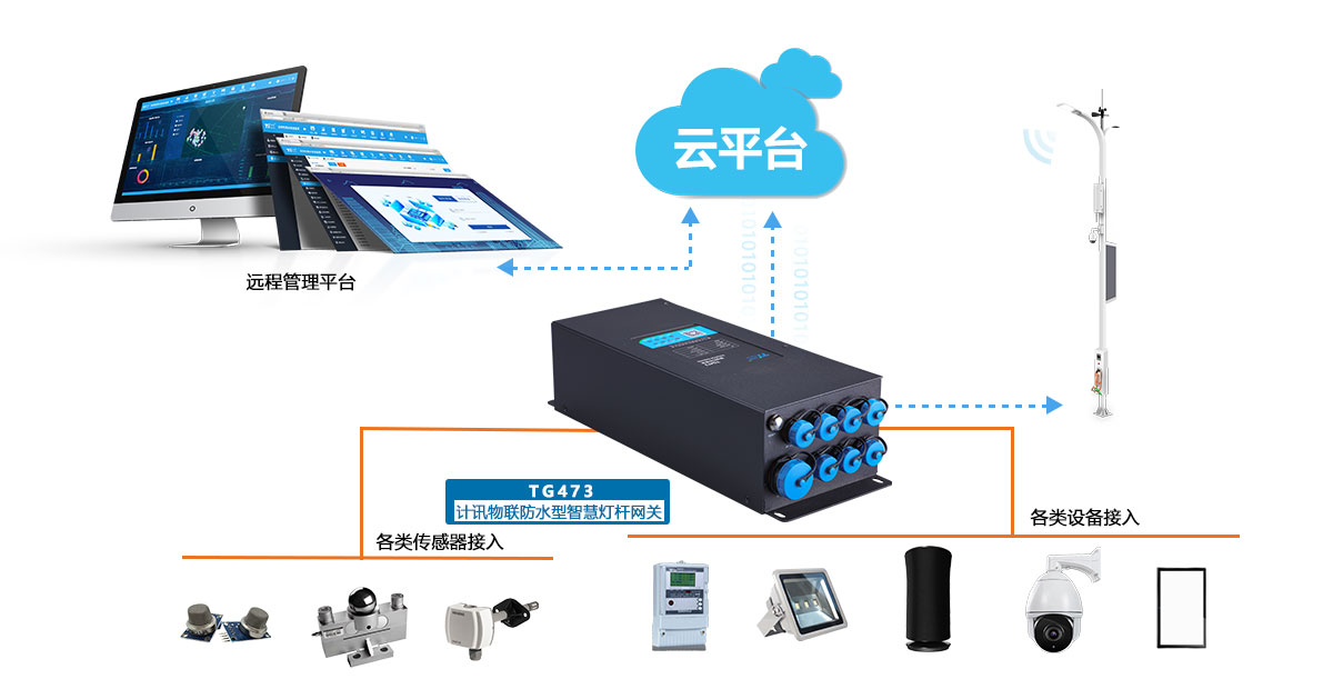 5G/4G智慧灯杆网关远程管理