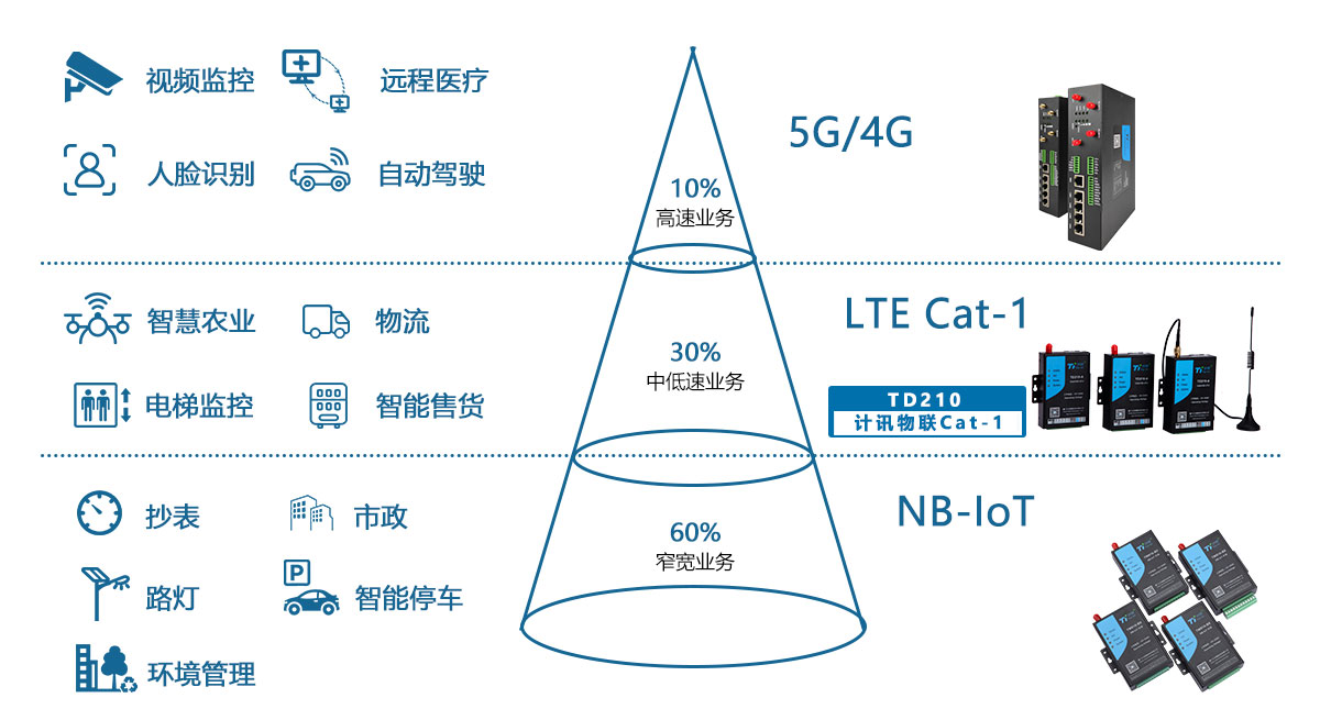 Difference Between Cat1 And Cat M1 at Carl Potter blog