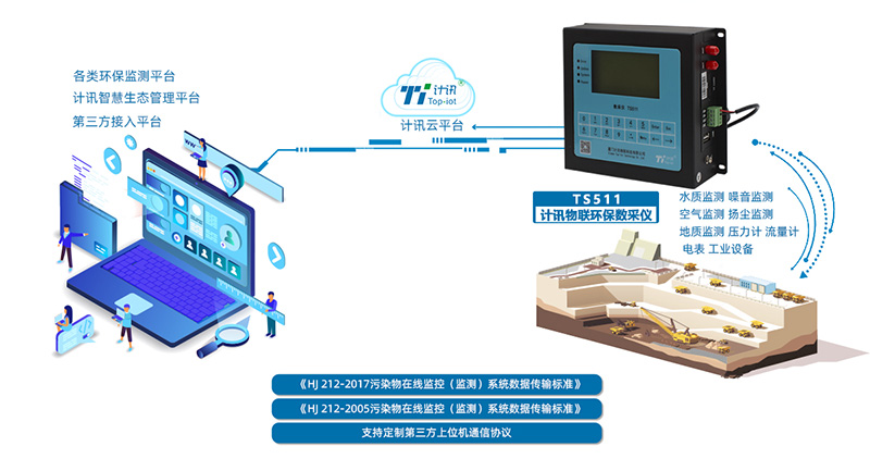 气象监测系统设备