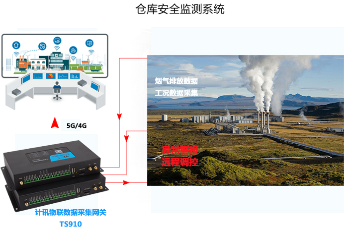 火电厂烟气排放过程（工况）自动监控解决方案