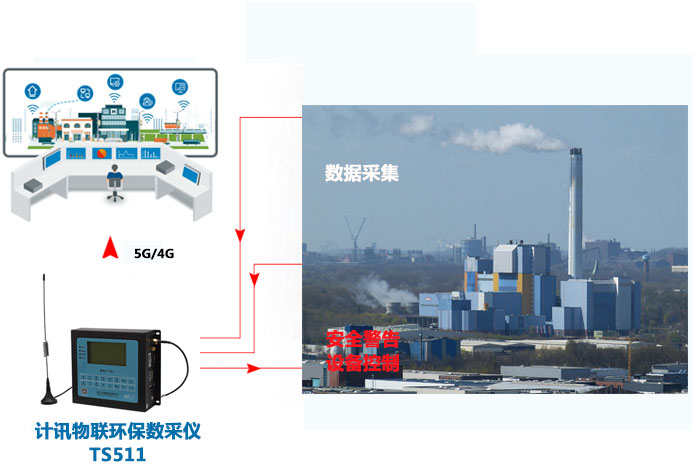 生活垃圾焚烧发电厂烟气排放过程(工况)自动监控系统