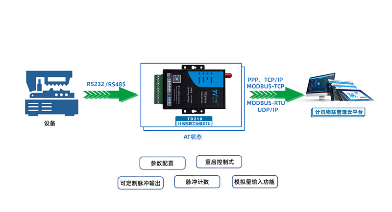 烟尘烟气在线监测系统组网设备