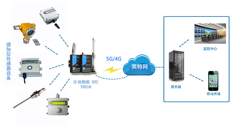 烟尘烟气在线监测系统cems