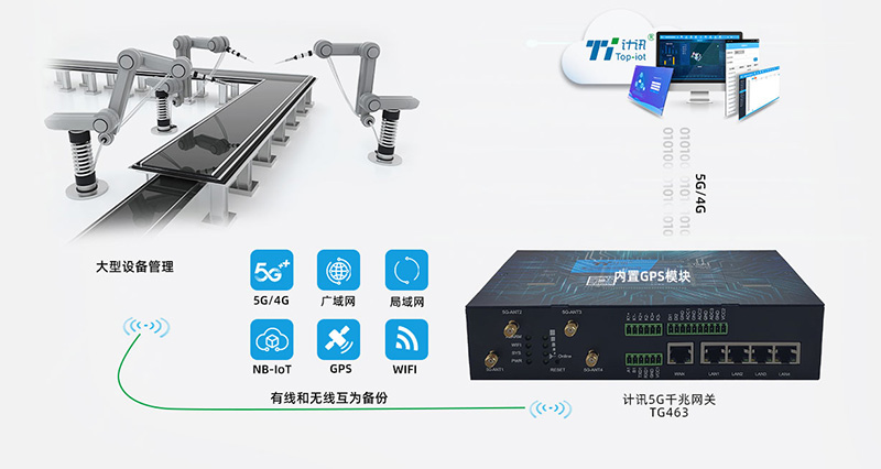 5g工业路由器