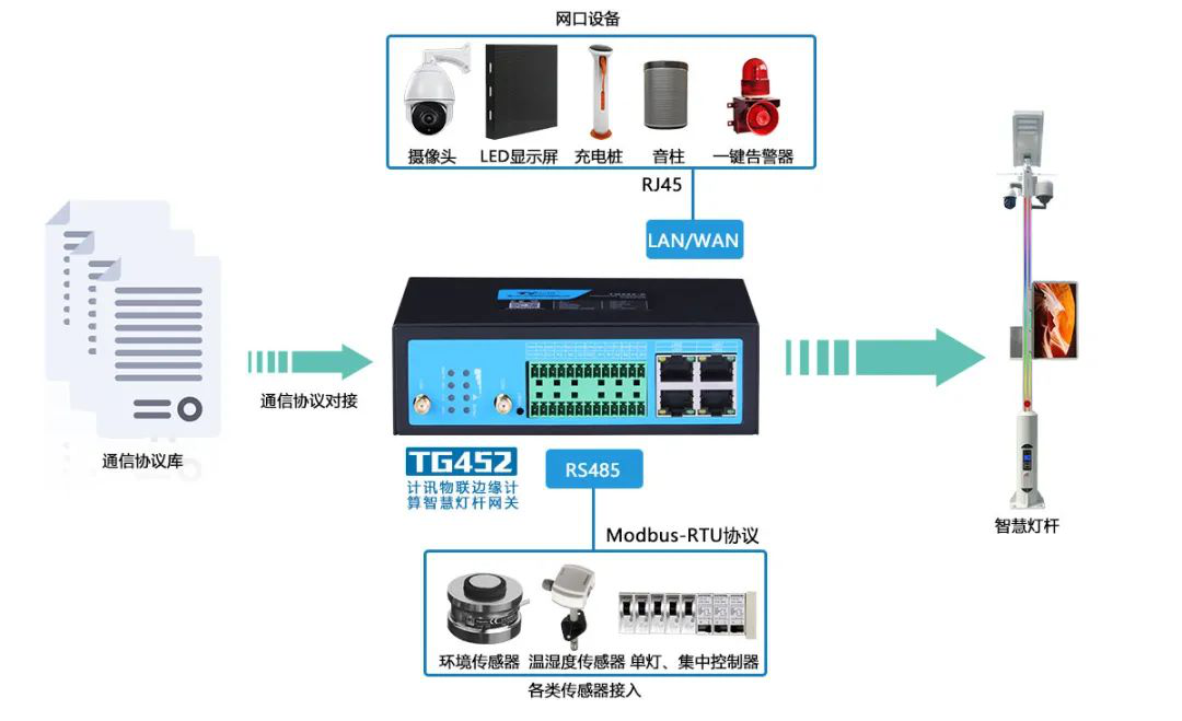 智慧多功能杆应用解决方案