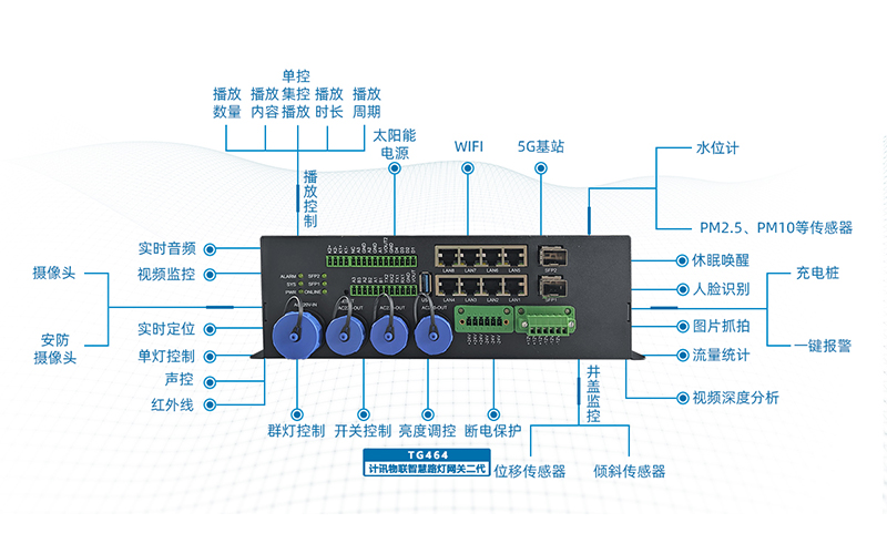 5G智慧合杆专用网关