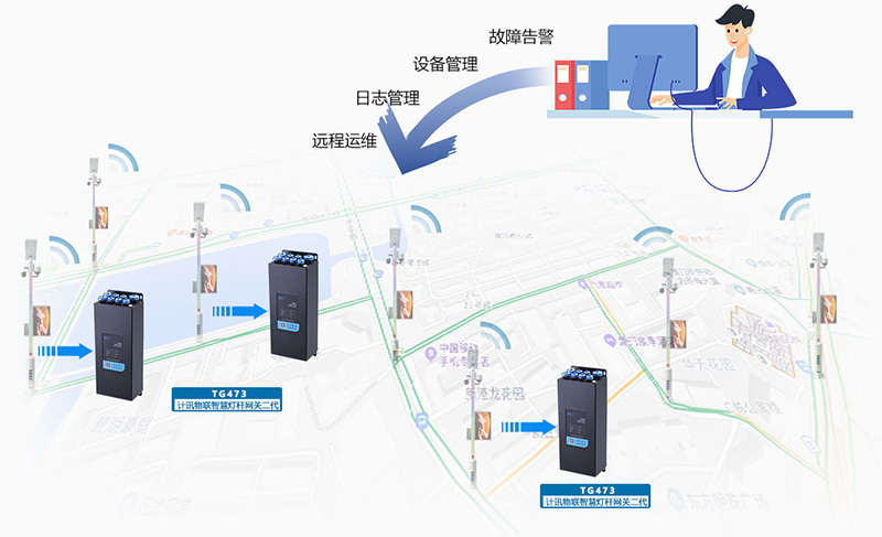 智慧路灯远程智能控制