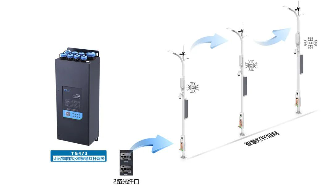 5G/4G智慧灯杆网关 5G/4G智慧灯杆网关
