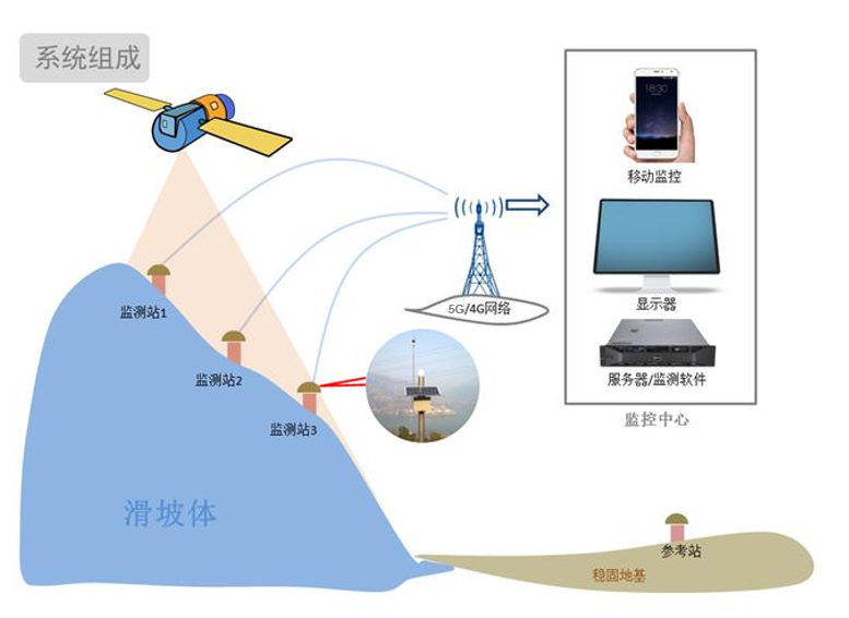 RTU遥测终端公路高陡边坡监测预警 RTU遥测终端公路高陡边坡监测预警
