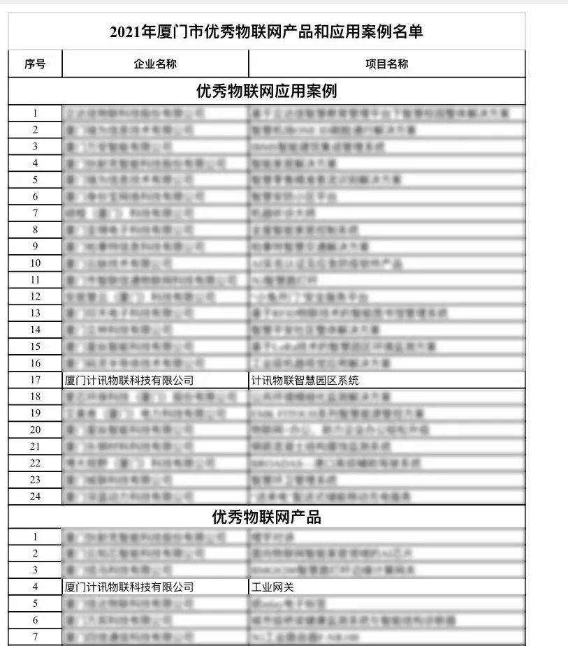 计讯物联成功入选厦门市优秀物联网产品和应用案例 计讯物联成功入选厦门市优秀物联网产品和应用案例