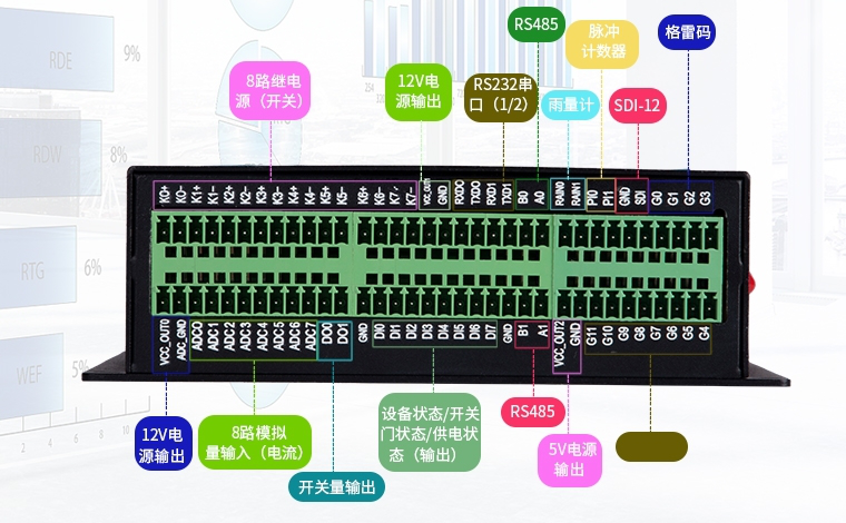 水雨情数据采集RTU 水雨情数据采集RTU