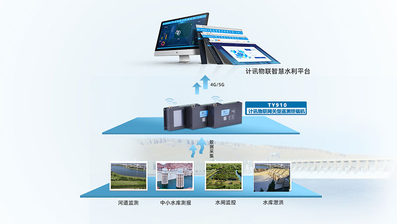 水位遥测终端机RTU 水位遥测终端机RTU