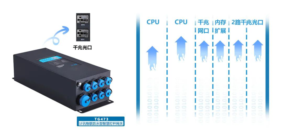 智慧灯杆系统 智慧灯杆系统