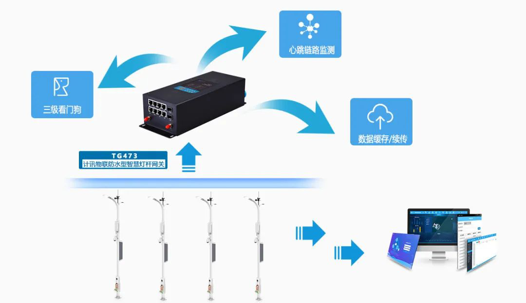 智慧灯杆系统 智慧灯杆系统