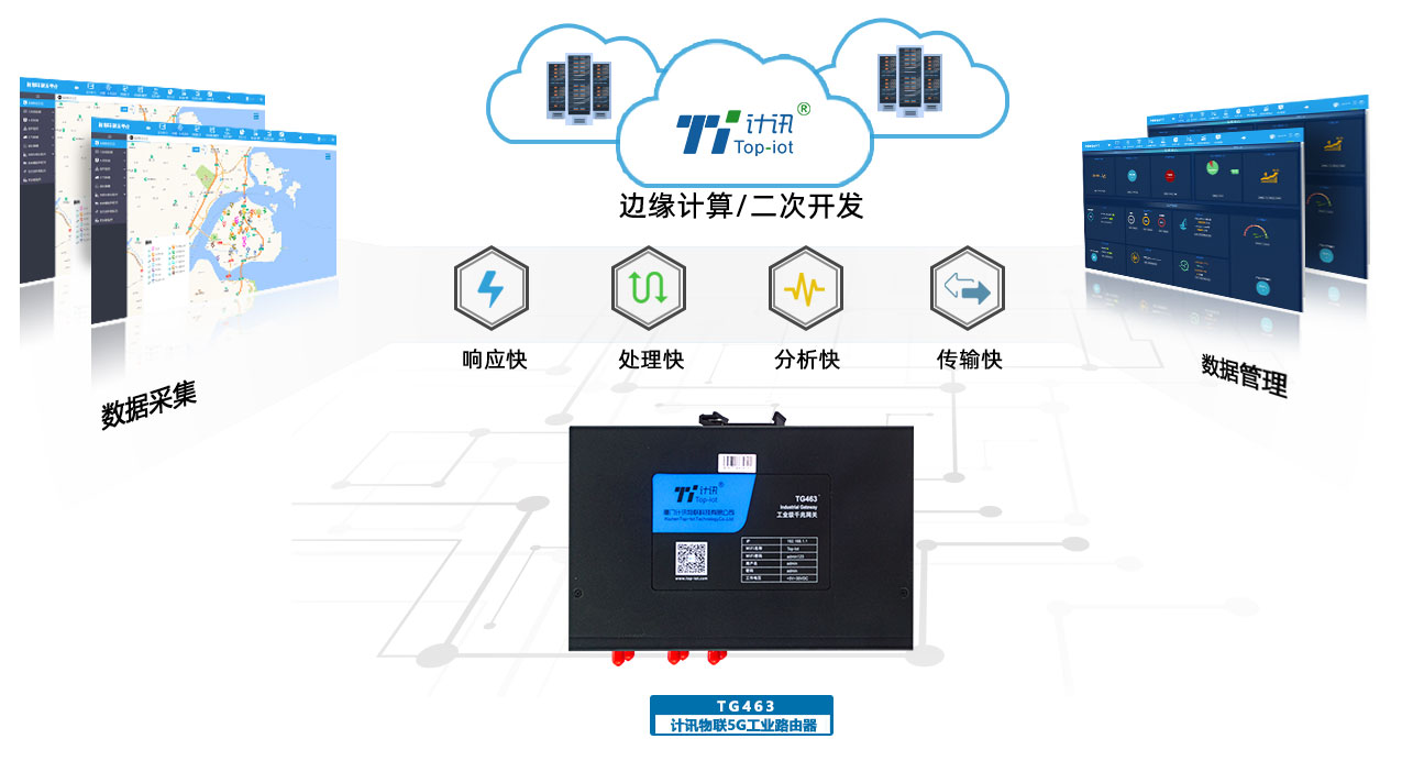 卡轨安装5G工业POE路由器功能 卡轨安装5G工业POE路由器功能