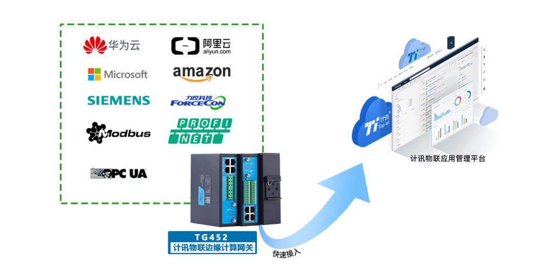 计讯物联5G通信产品 计讯物联5G通信产品